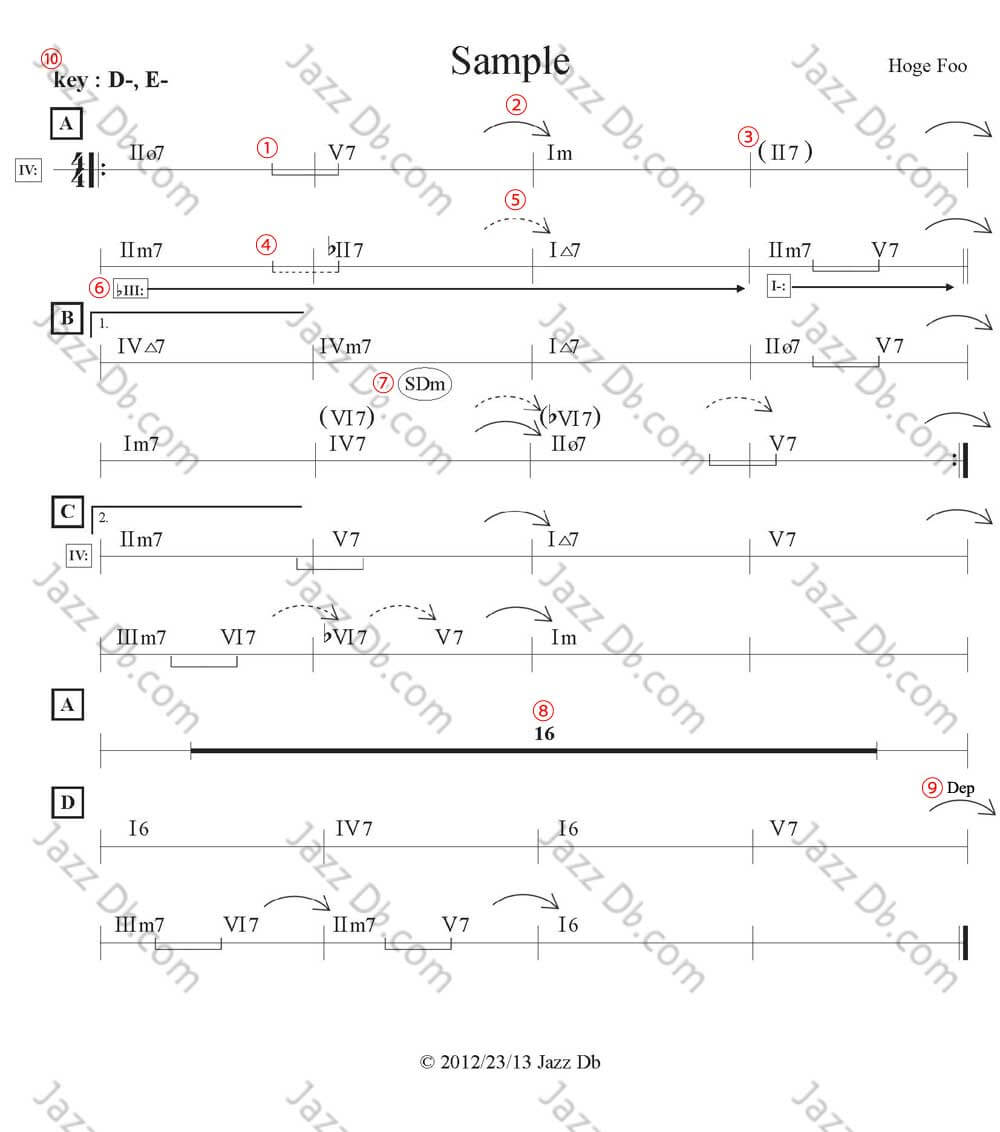 Sample Analysis Chart